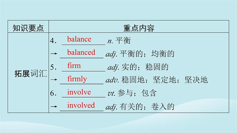 2024春高中英语Unit8GreenLiving单元要点回顾课件（北师大版必修第三册）08