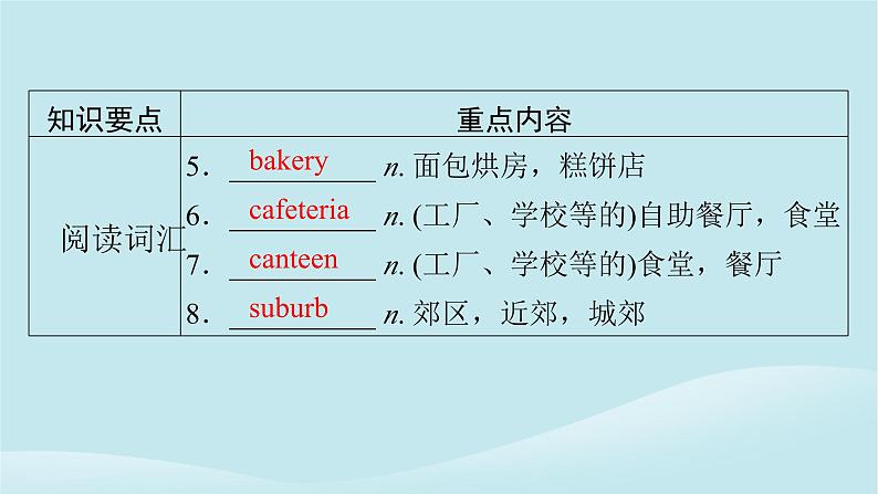 2024春高中英语Unit10Connections单元要点回顾课件（北师大版选择性必修第四册）第3页