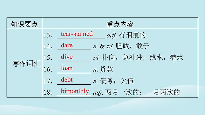 2024春高中英语Unit10Connections单元要点回顾课件（北师大版选择性必修第四册）第6页
