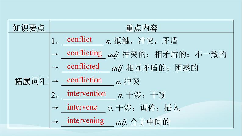 2024春高中英语Unit10Connections单元要点回顾课件（北师大版选择性必修第四册）第7页