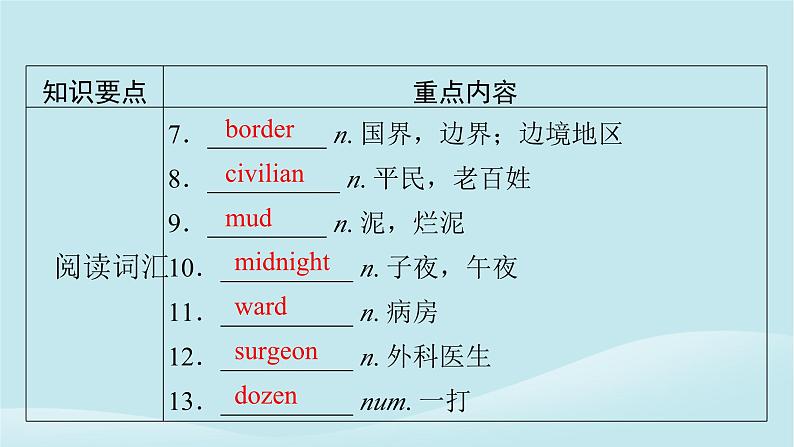 2024春高中英语Unit11ConflictandCompromise单元要点回顾课件（北师大版选择性必修第四册）03