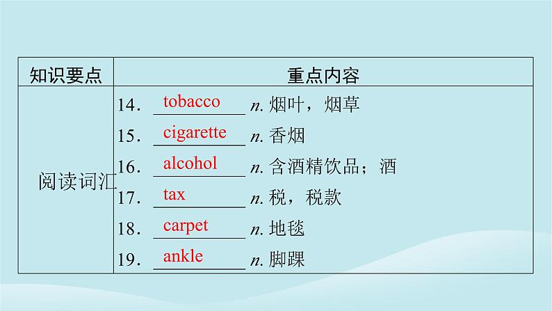 2024春高中英语Unit11ConflictandCompromise单元要点回顾课件（北师大版选择性必修第四册）04