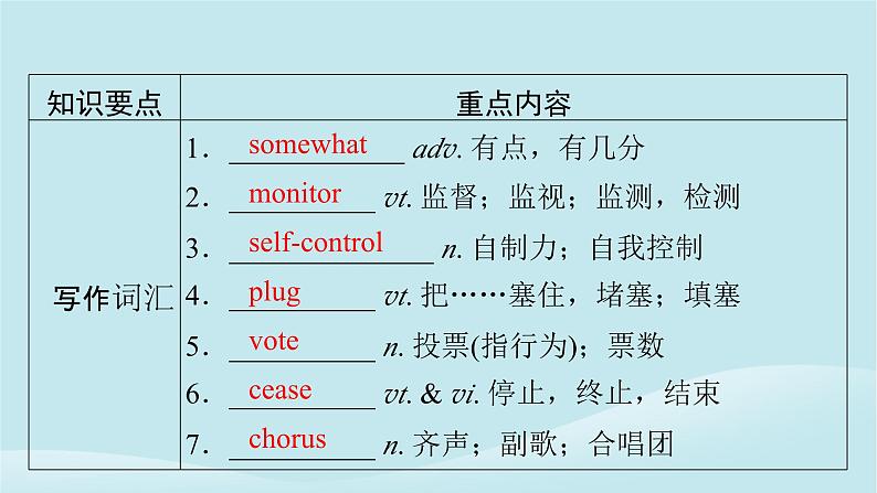 2024春高中英语Unit11ConflictandCompromise单元要点回顾课件（北师大版选择性必修第四册）05