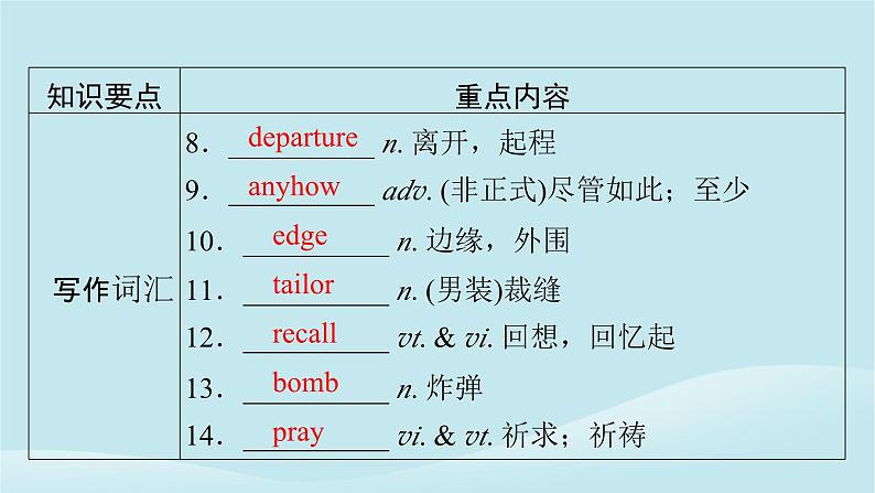 2024春高中英语Unit11ConflictandCompromise单元要点回顾课件（北师大版选择性必修第四册）06