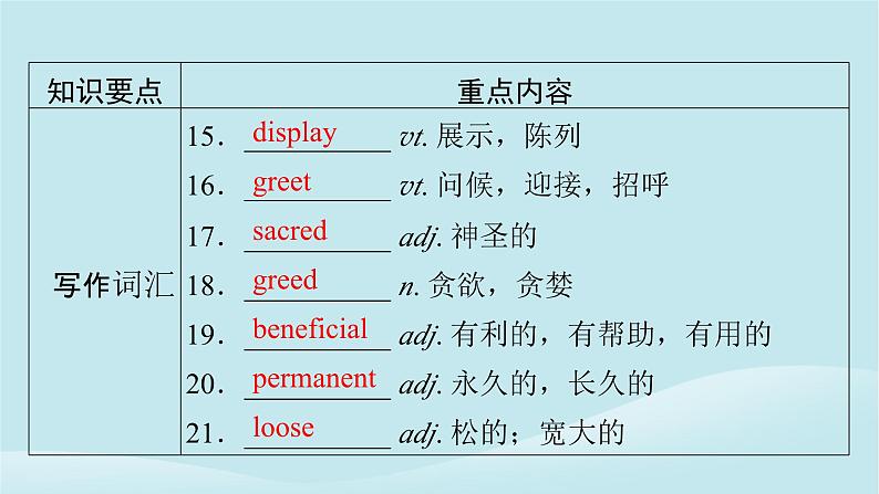 2024春高中英语Unit11ConflictandCompromise单元要点回顾课件（北师大版选择性必修第四册）07