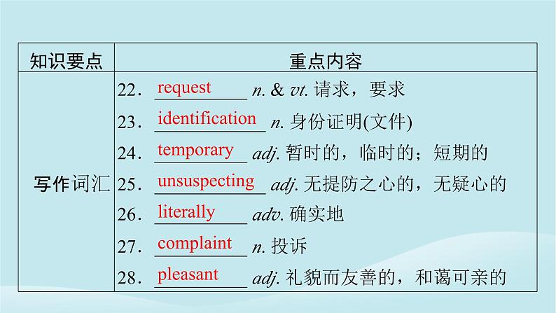 2024春高中英语Unit11ConflictandCompromise单元要点回顾课件（北师大版选择性必修第四册）08