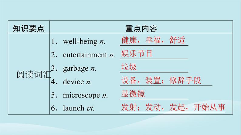 2024春高中英语Unit12Innovation单元要点回顾课件（北师大版选择性必修第四册）02