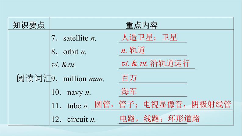 2024春高中英语Unit12Innovation单元要点回顾课件（北师大版选择性必修第四册）03