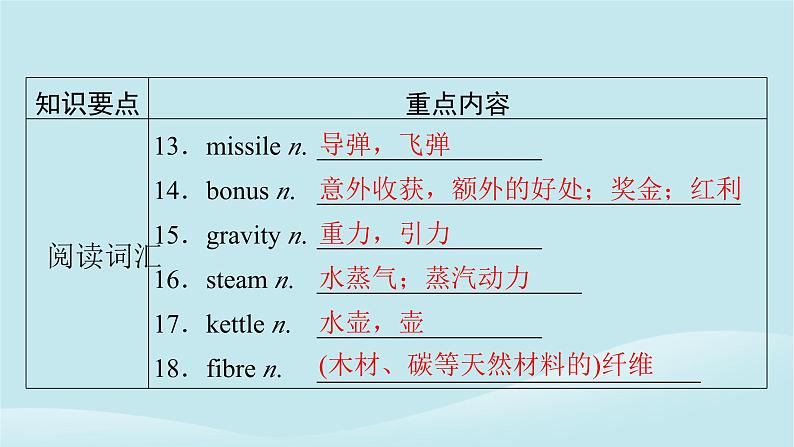 2024春高中英语Unit12Innovation单元要点回顾课件（北师大版选择性必修第四册）04