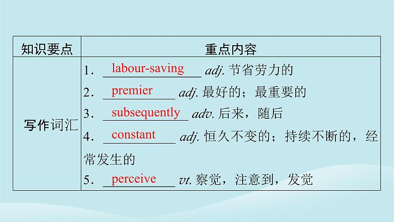 2024春高中英语Unit12Innovation单元要点回顾课件（北师大版选择性必修第四册）05