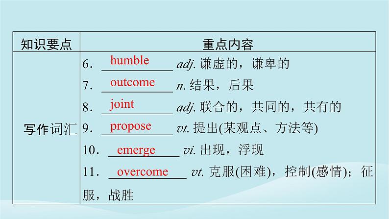 2024春高中英语Unit12Innovation单元要点回顾课件（北师大版选择性必修第四册）06