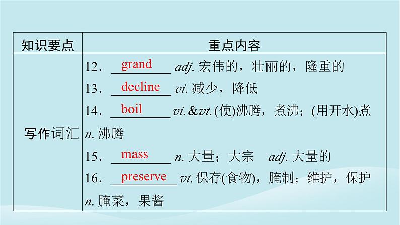 2024春高中英语Unit12Innovation单元要点回顾课件（北师大版选择性必修第四册）07