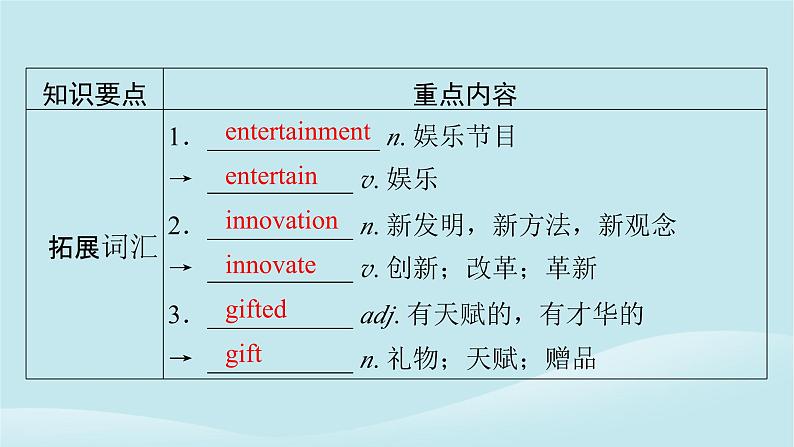 2024春高中英语Unit12Innovation单元要点回顾课件（北师大版选择性必修第四册）08