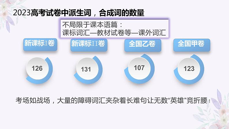 2024新高考高中英语词汇教学及复习策略探讨 课件第6页