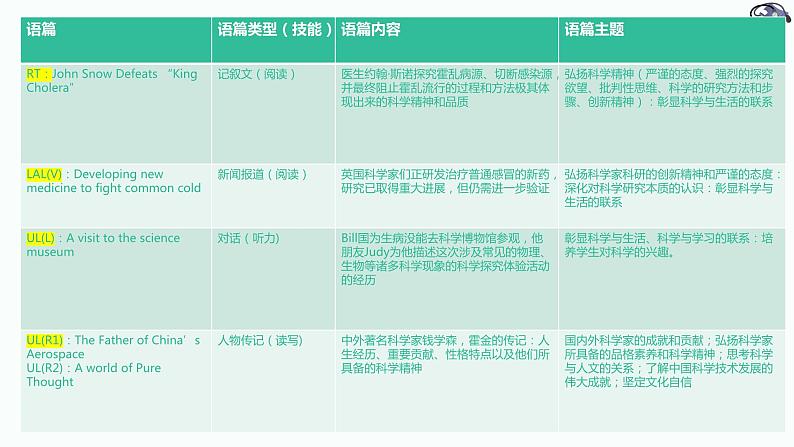 UNIT1 SCIENCE AND SCIENTISTS 单元解读(教学课件)-2023-2024学年高二英语同步精品课件+教学设计+导学案+分层作业（人教版2019选择性必修第二册）第5页