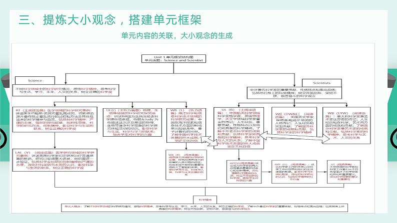 UNIT1 SCIENCE AND SCIENTISTS 单元解读(教学课件)-2023-2024学年高二英语同步精品课件+教学设计+导学案+分层作业（人教版2019选择性必修第二册）第7页