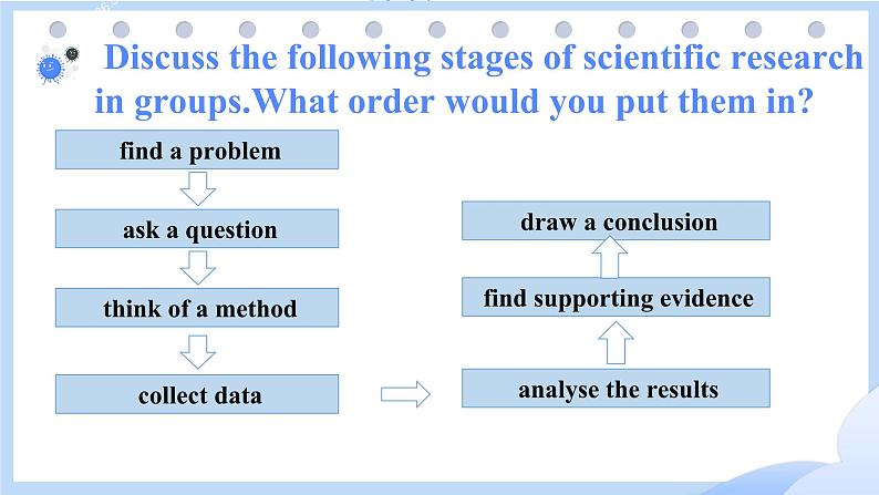 UNIT1+SCIENCE+AND+SCIENTISTS+Reading+And+Thinking(教学课件)-2023-2024学年高二英语同步精品课件+教学设计+导学案+分层作业（人教版2019选择性必修第二册）第8页