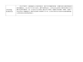 Unit 2 BRIDGING CULTURES Using Language(1)听说课(教学设计)-2023-2024学年高二英语同步精品课件+教学设计+导学案+分层作业（人教版2019选择性必修第二册）
