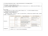 Unit 2 BRIDGING CULTURES Using Language读写课(教学设计)-2023-2024学年高二英语同步精品课件+教学设计+导学案+分层作业（人教版2019选择性必修第二册）