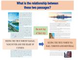 Unit 4 JOURNEY ACROSS A VAST LAND Using Langage2 读写课(教学课件)-2023-2024学年高二英语同步精品课件+教学设计+导学案+分层作业（人教版2019选择性必修第二册）