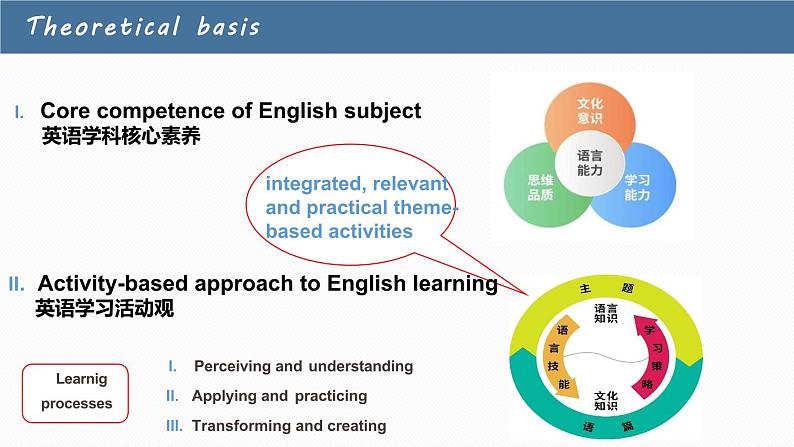 新人教版高中英语选择性必修一Unit4Body Language-ReadingandThinking说课稿课件第4页