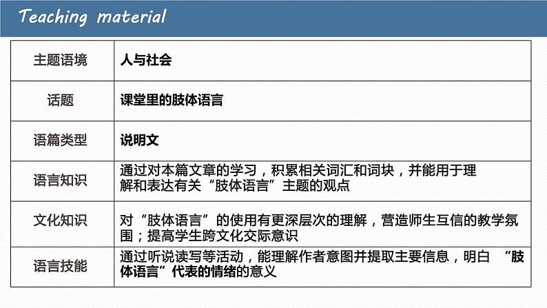 新人教版高中英语选择性必修一Unit4Body Language-ReadingandThinking说课稿课件第5页