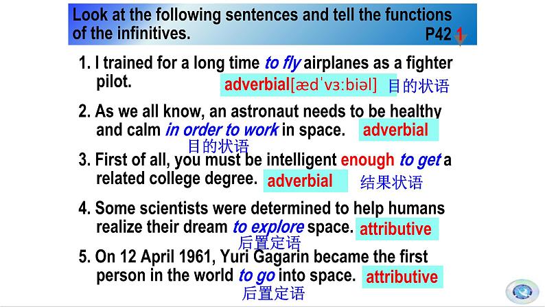 人教版高中英语必修三unit 4 Discovering useful structures 课件05