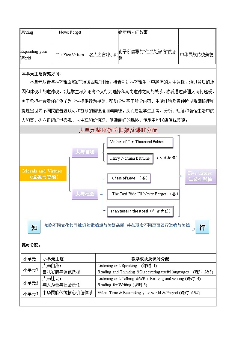 人教版英语必修第三册Unit 2 Morals and Virtues 教学设计02