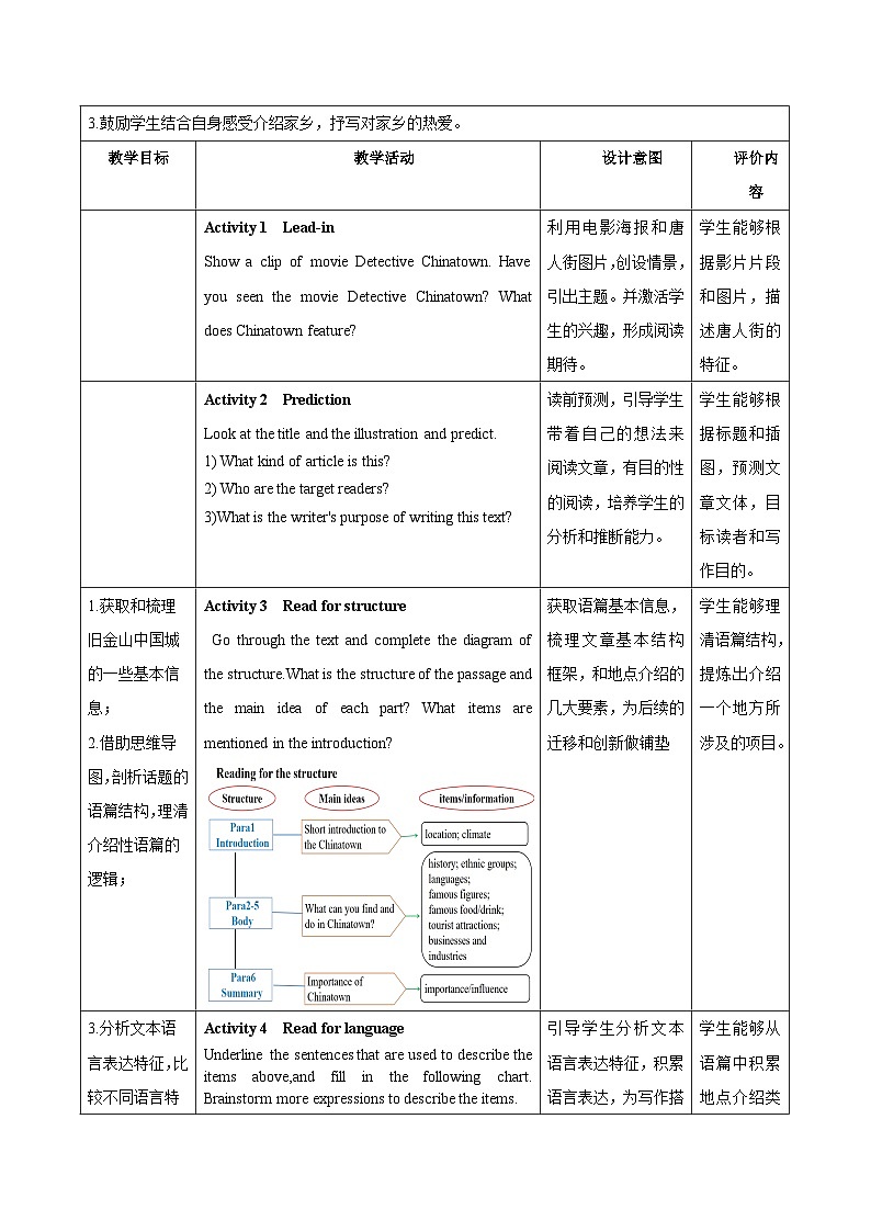 人教版英语必修第三册U3 Period 5 Read for Writing  教学设计02