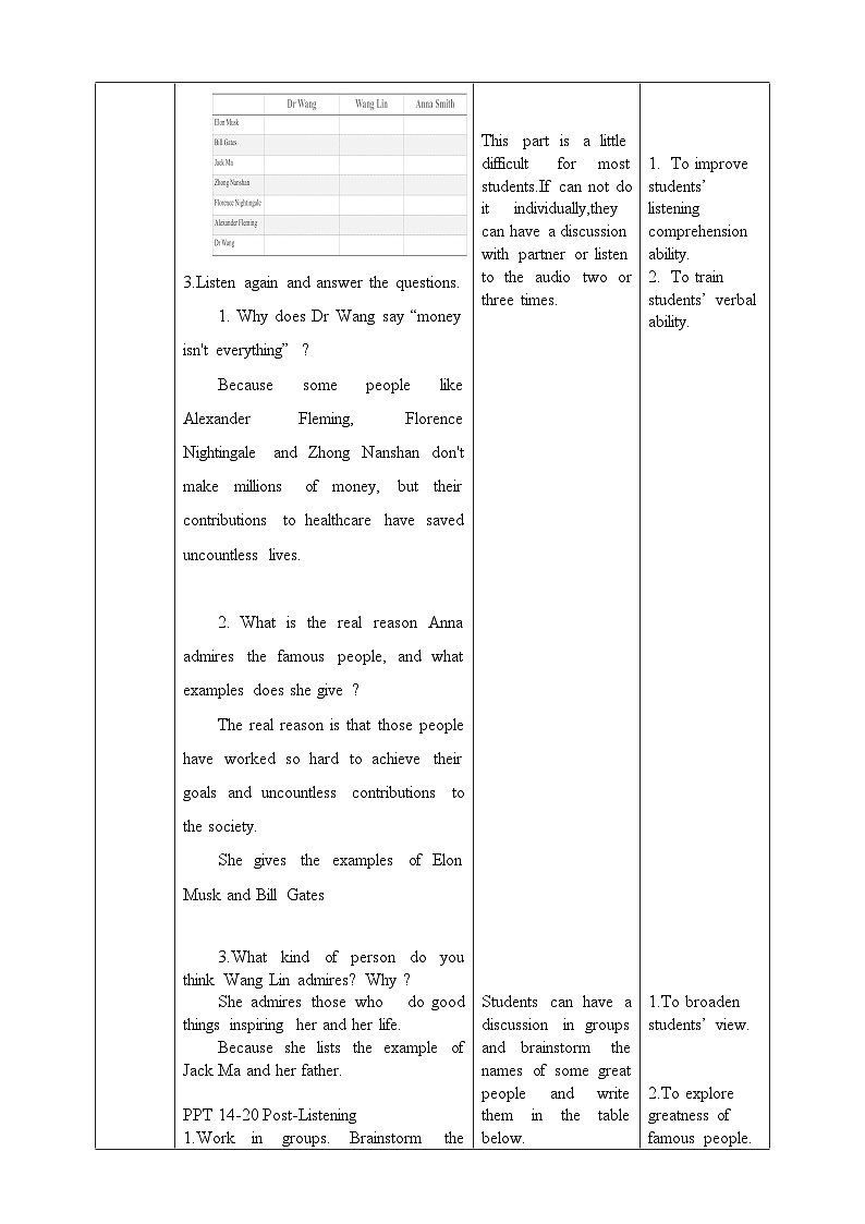 人教版高中选择性必修1英语 Unit1 People of achievement Period 4 Listening and Speaking 教案第3页
