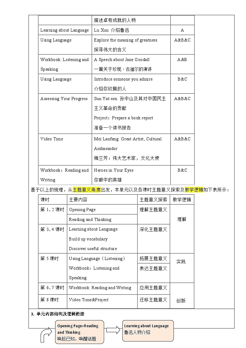 人教版选修一英语Unit1 People of Achievement单元整体 教案第2页