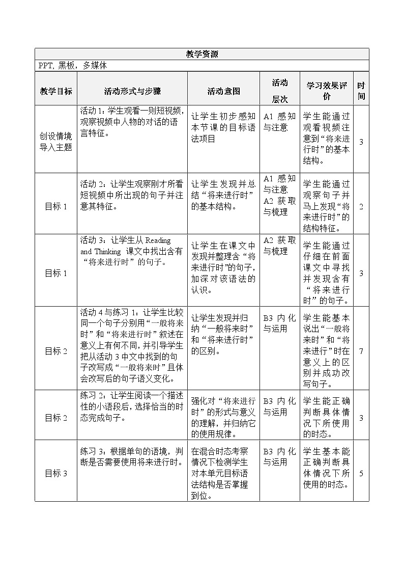 人教版选修一英语Unit 2 Looking into the future Disdover Useful Structures 教案02