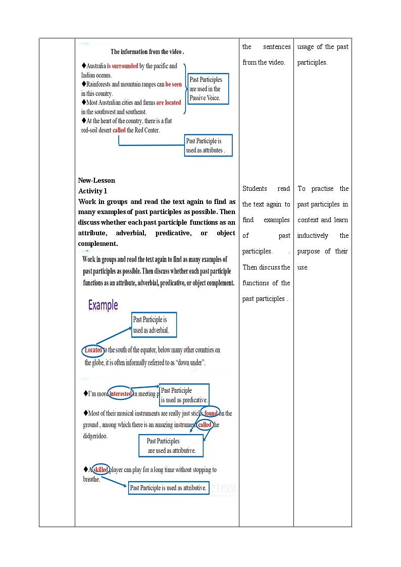 unit 2 Iconic Attractions Period 3 Review useful structures教案02