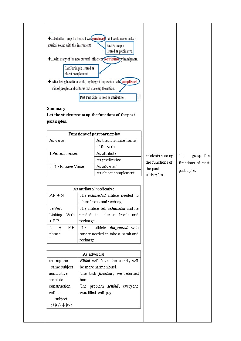 unit 2 Iconic Attractions Period 3 Review useful structures教案03