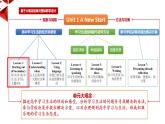 Unit 1 A new start课时1 Starting out&Vocabulary课件
