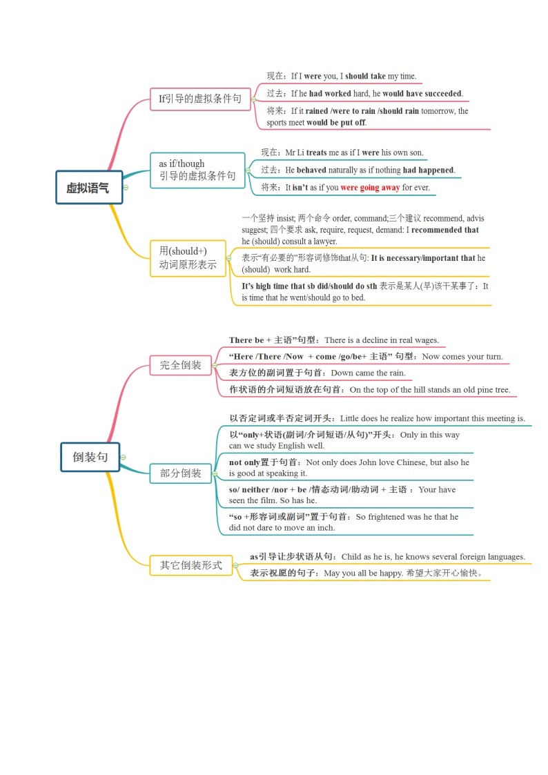 专题07 特殊句式03