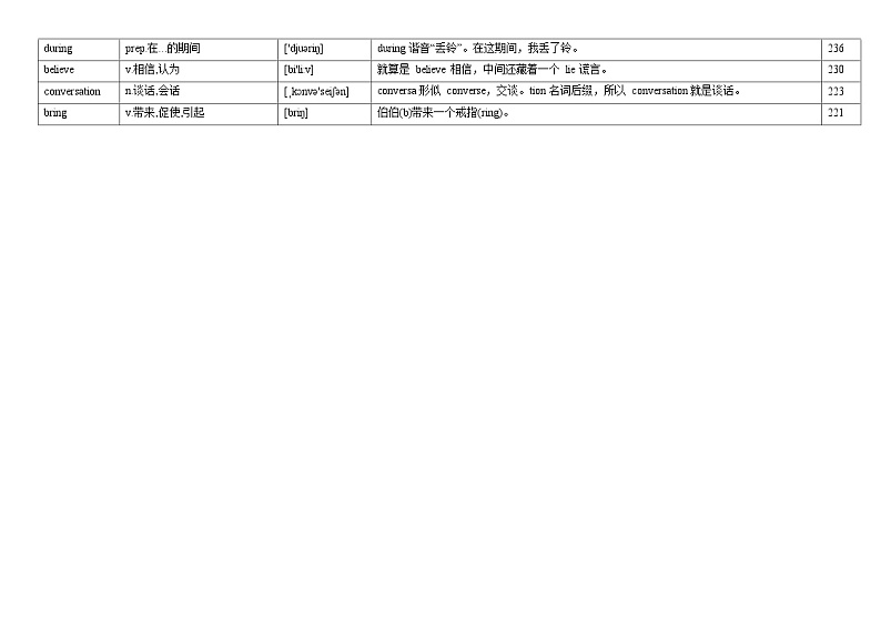 专题12 阅读理解高频词汇（词频版）02