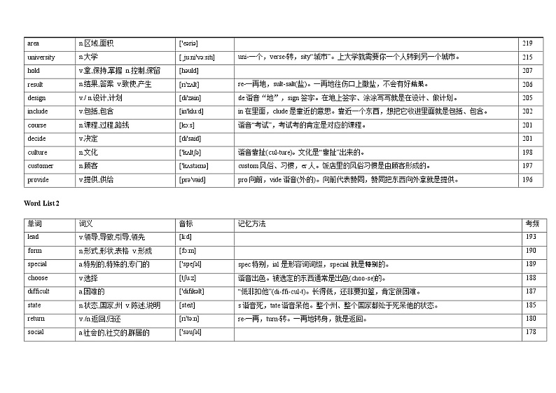 专题12 阅读理解高频词汇（词频版）03