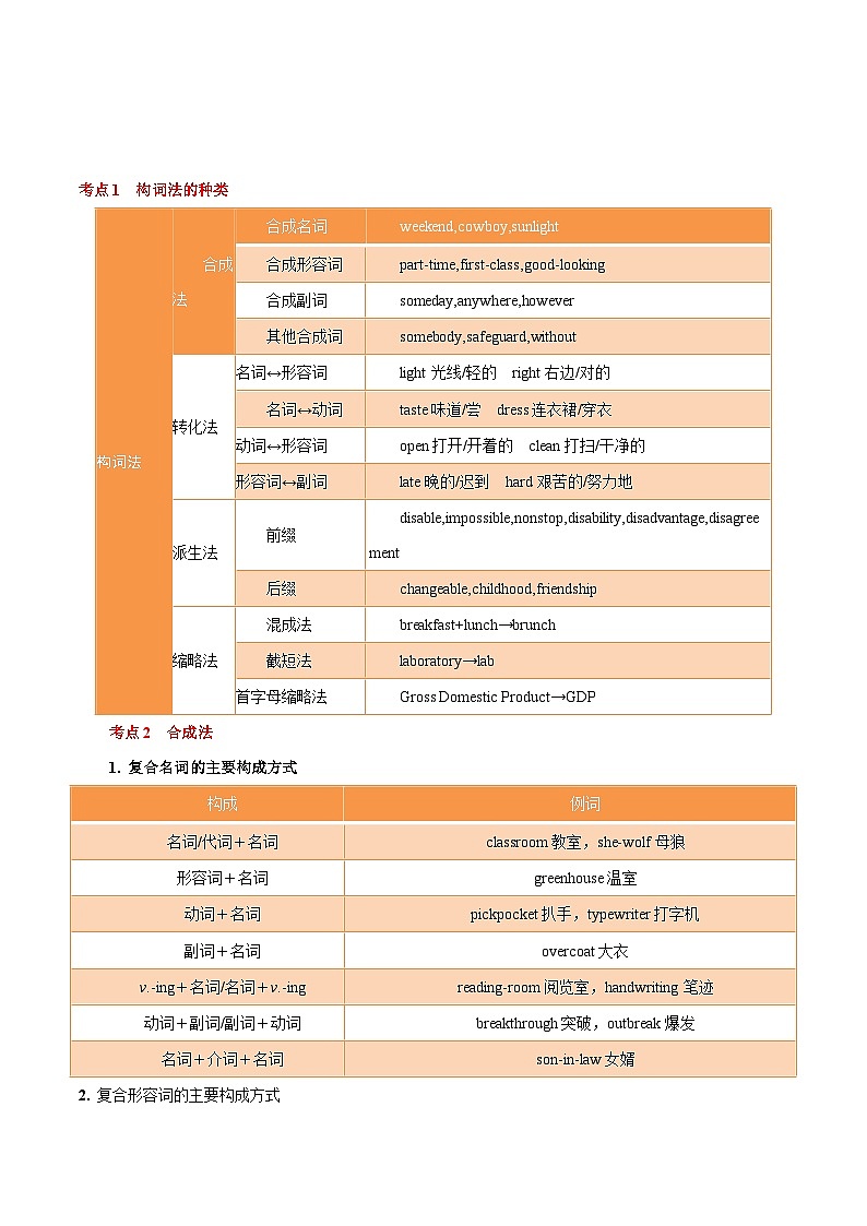 专题14 构词法第3页
