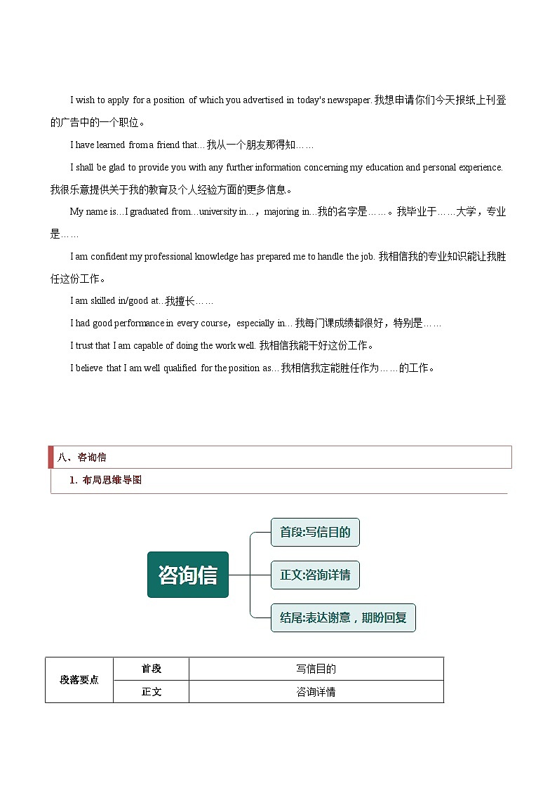 专题17 书面表达模板02第2页