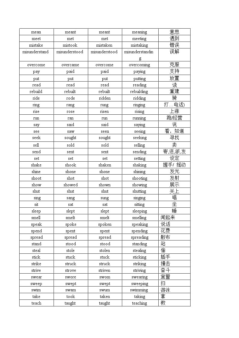 专题20 不规则动词速查速记第3页