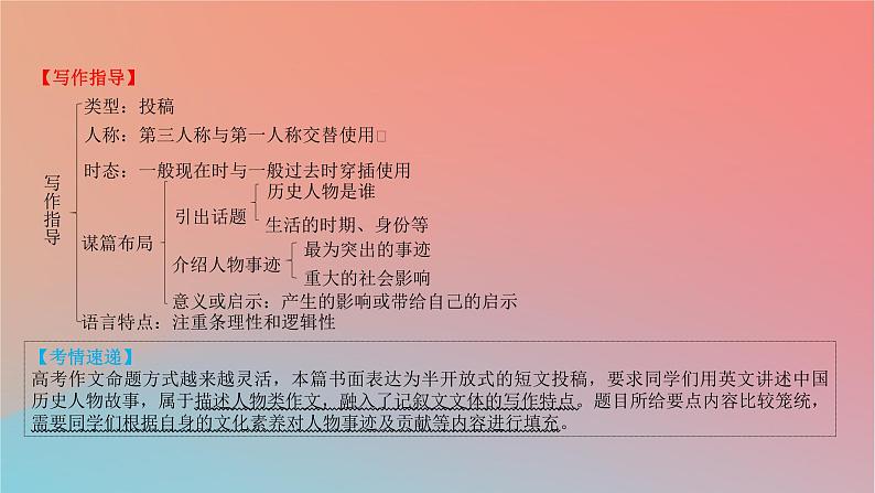 2025版高考英语一轮复习真题精练专题五写作热考主题1中国元素课件第5页