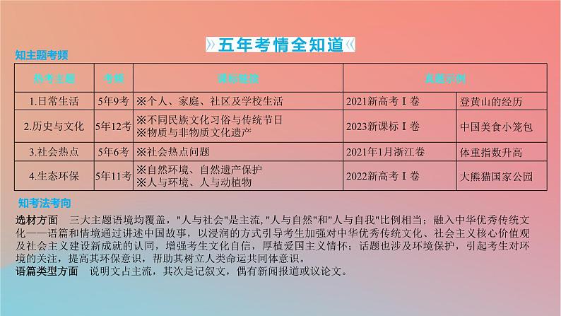 2025版高考英语一轮复习真题精练专题四语法填空热考主题1日常生活课件第1页