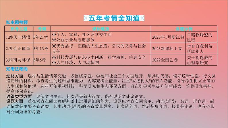 2025版高考英语一轮复习真题精练专题三完形填空热考主题1经历与感悟课件第1页