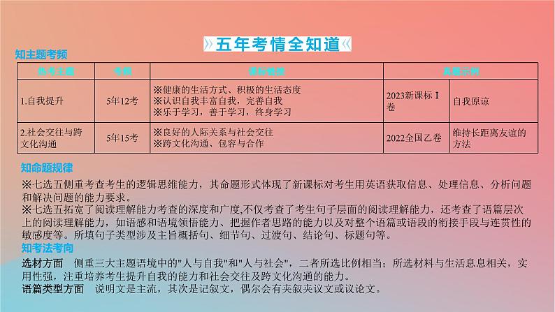 2025版高考英语一轮复习真题精练专题二七选五热考主题1自我提升课件第1页