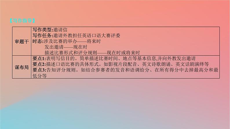 2025版高考英语一轮复习新题精练专题五写作题型1应用文写作课件03