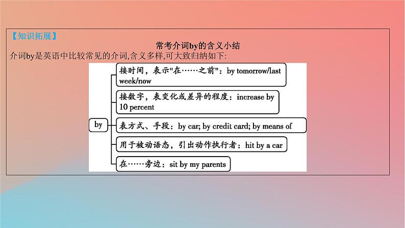 2025版高考英语一轮复习新题精练专题四语法填空考点6介词冠词和代词课件05