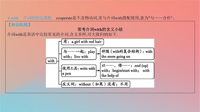 2025版高考英语一轮复习新题精练专题四语法填空考点6介词冠词和代词课件07