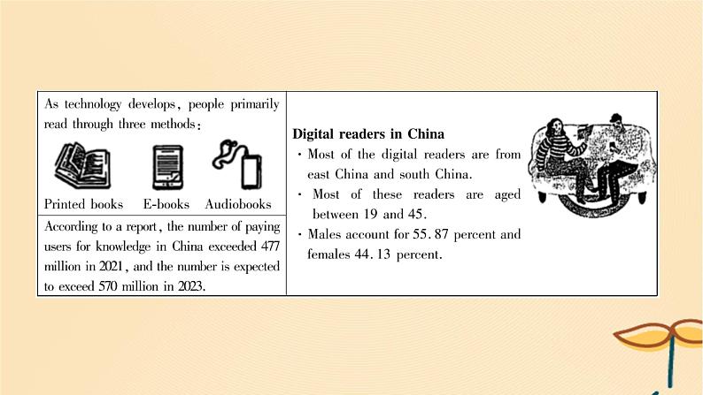 2025版高考英语一轮复习新题精练专题一阅读理解创新题专练课件第3页