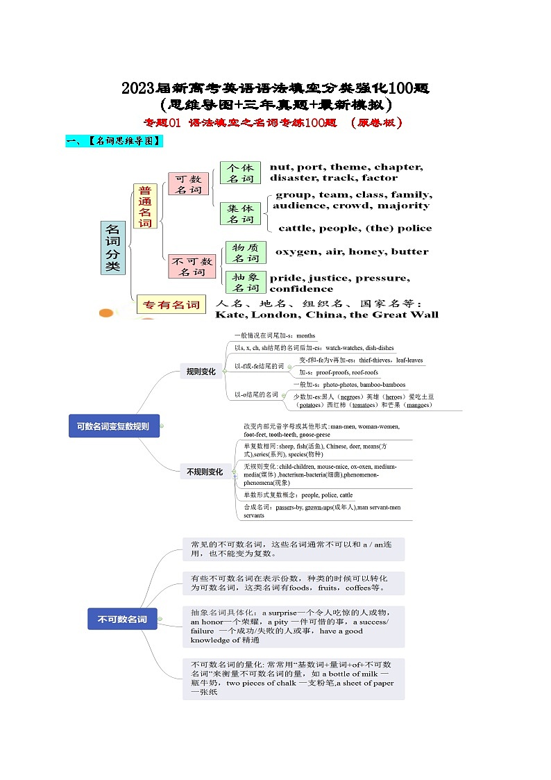 2024年高考英语单词分类速记 练习13 高考英语3500词汇（乱序版）01